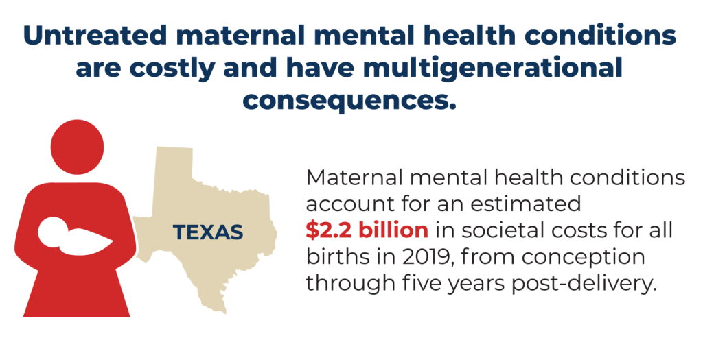 A graphic with a figure of a mother holding a baby and the outline of the state of Texas that reads: "Untreated maternal mental health conditions are costly and have multigenerational consequences. Maternal mental health conditions account for an estimate $2.2 billion in societal costs for all births in 2019, from conception through five years post-delivery."